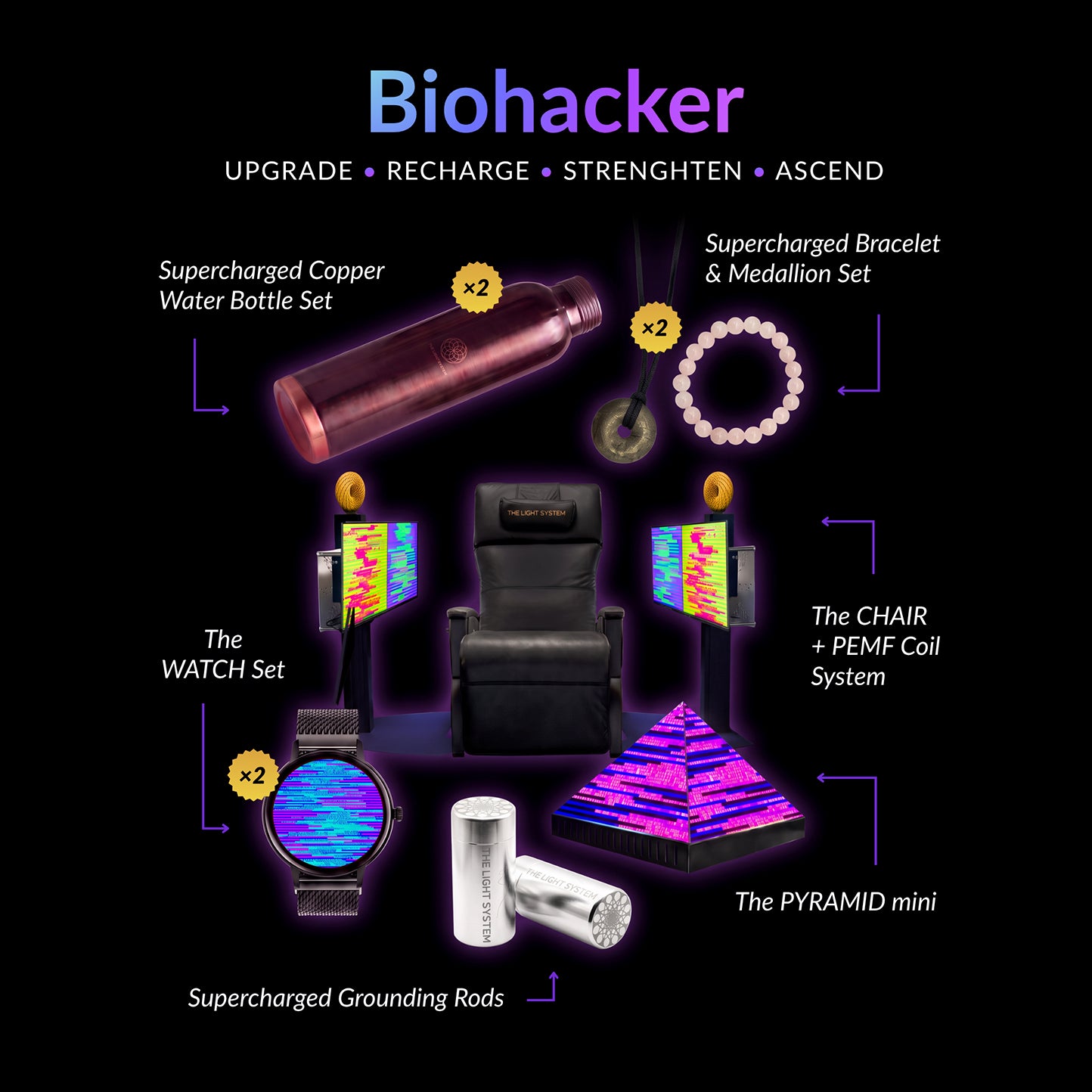 The Biohacker Combo